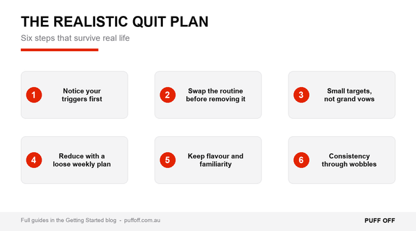 The realistic six-step quit plan
