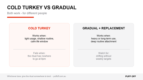 Cold turkey vs gradual comparison