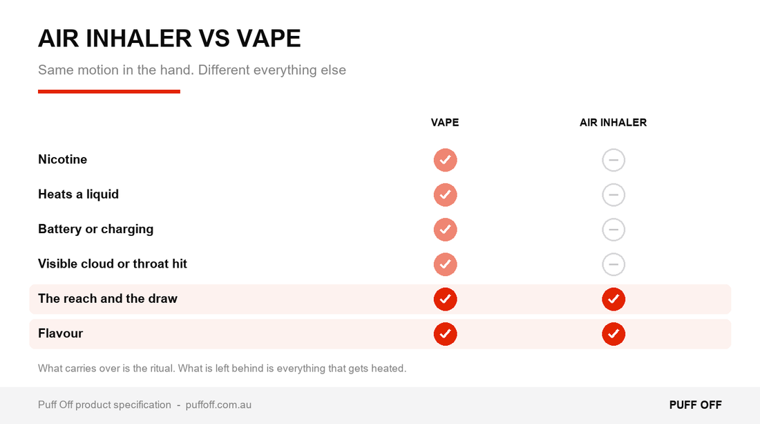 Air inhaler vs vape compared side by side