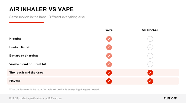 Air inhaler vs vape compared side by side