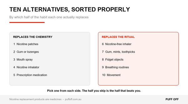 Ten alternatives to smoking and vaping, sorted by whether they replace nicotine or the ritual