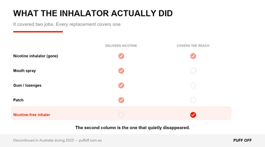What the discontinued nicotine inhalator covered and what replacements miss