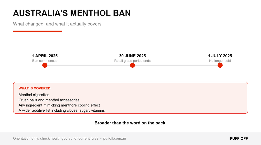 Timeline of Australia's menthol cigarette ban and what it covers