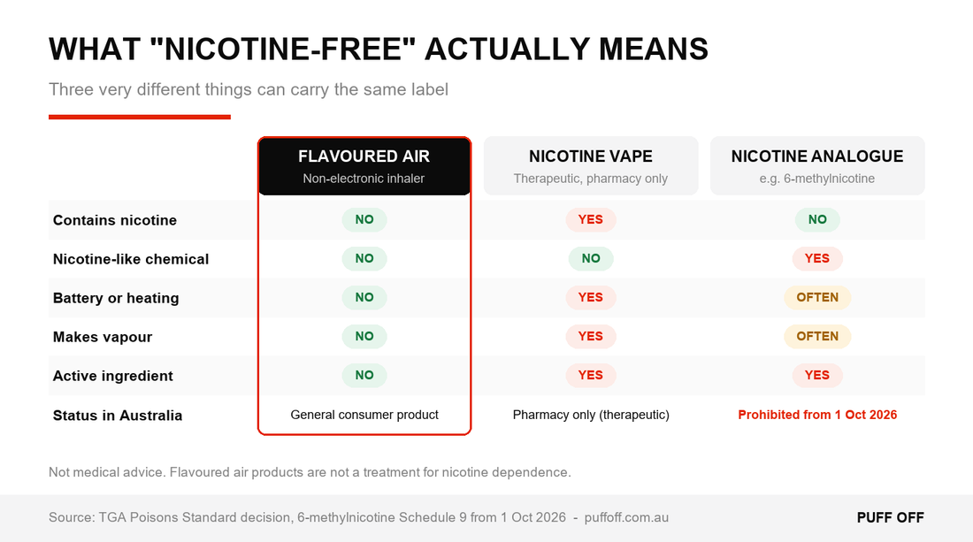What nicotine-free actually means: flavoured air vs nicotine vapes vs nicotine analogues like 6-methylnicotine