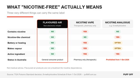 What nicotine-free actually means: flavoured air vs nicotine vapes vs nicotine analogues like 6-methylnicotine