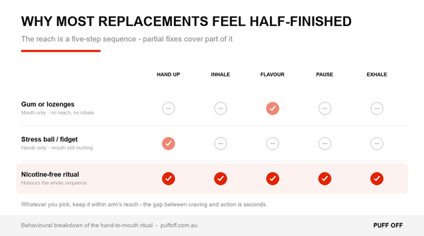 Why most hand-to-mouth replacements feel half-finished