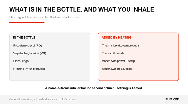 The four ingredients in vape liquid and what heating adds to them