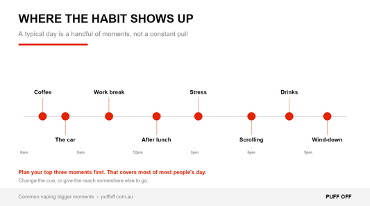 The eight most common vaping trigger moments in a day