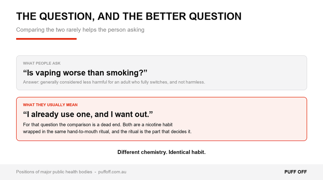 Why comparing vaping and smoking is the wrong question to be asking