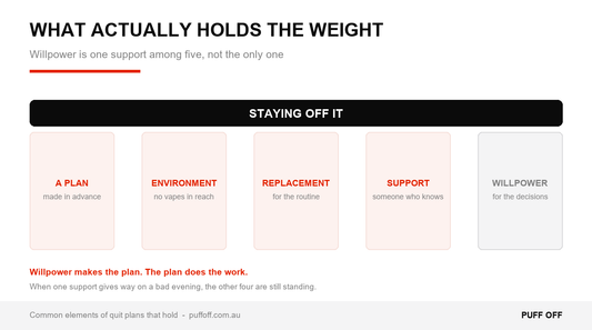 What to lean on when willpower runs out