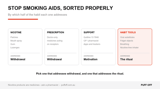 Stop Smoking Aids in Australia: Every Option and What It Actually Does - Puff Off