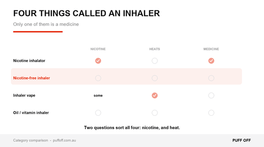 Stop Smoking Inhalers: The Types, How They Work and What Changed - Puff Off
