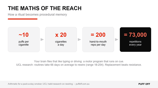 The Hand-to-Mouth Habit: Why It Outlasts Cigarettes and Vapes - Puff Off