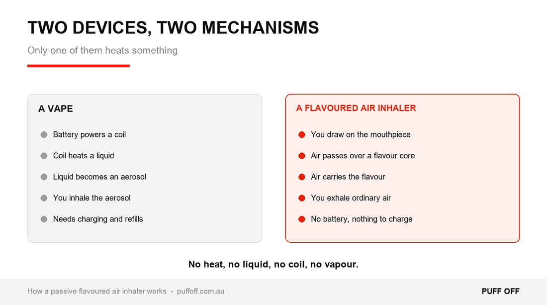 What Is a Flavoured Air Inhaler? How Nicotine-Free Inhalers Work - Puff Off