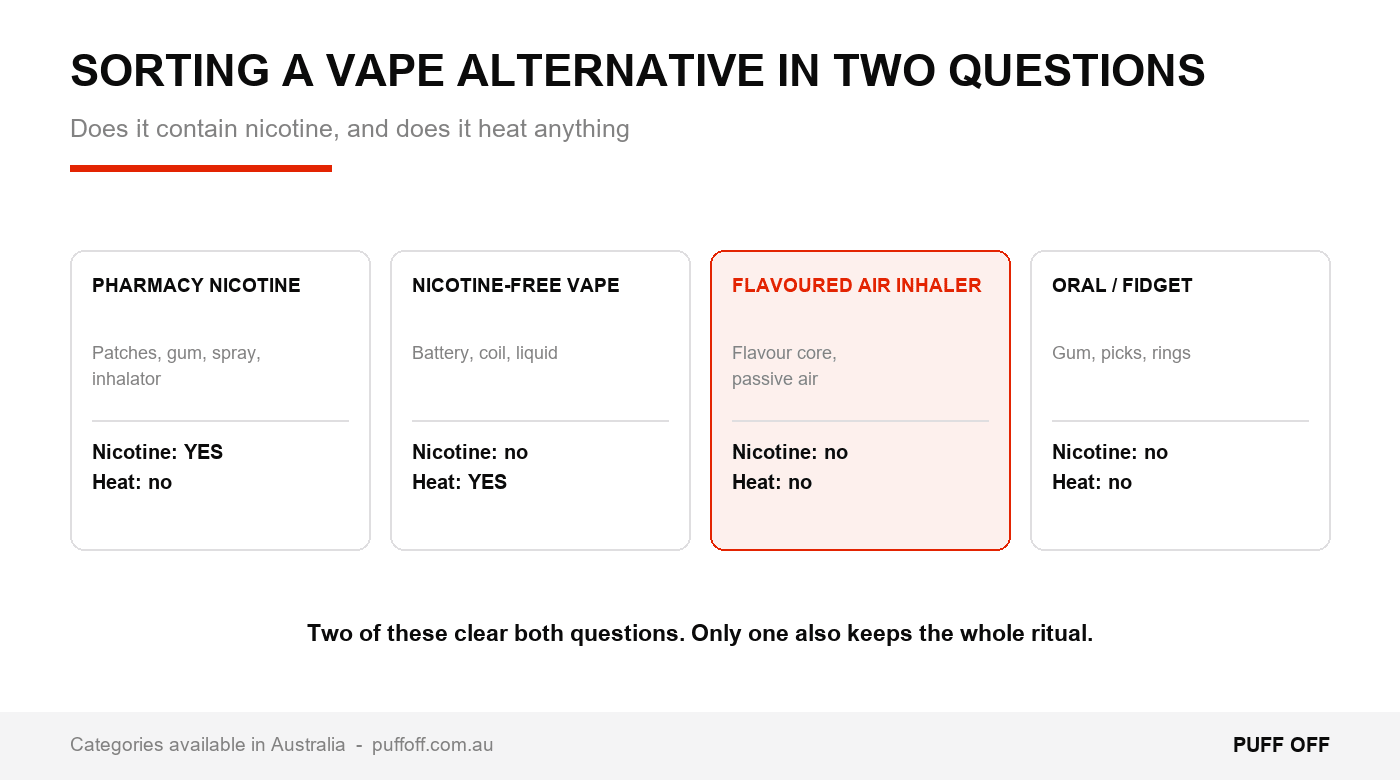 Sort by nicotine and by heat. The box matters more than the brand.