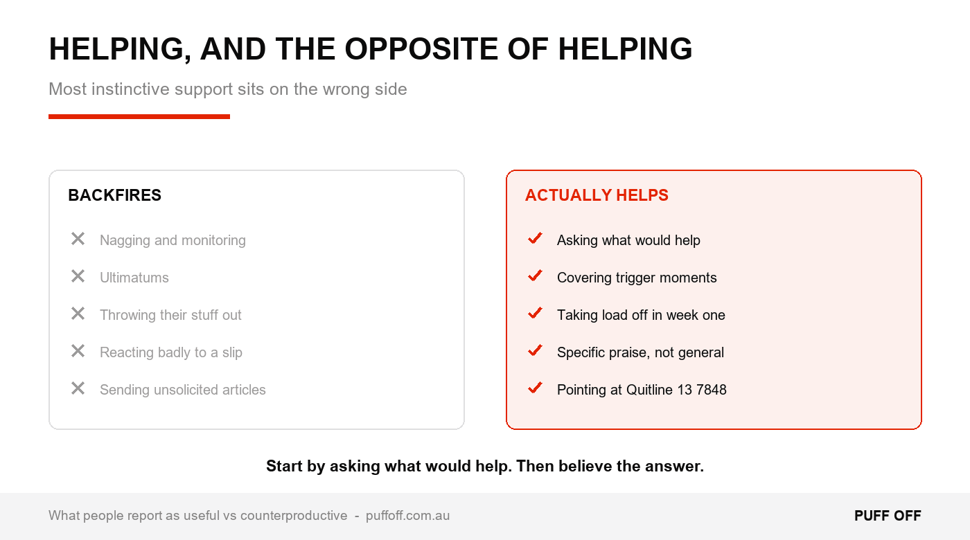 Most instinctive helping behaviour sits on the wrong side of this line.