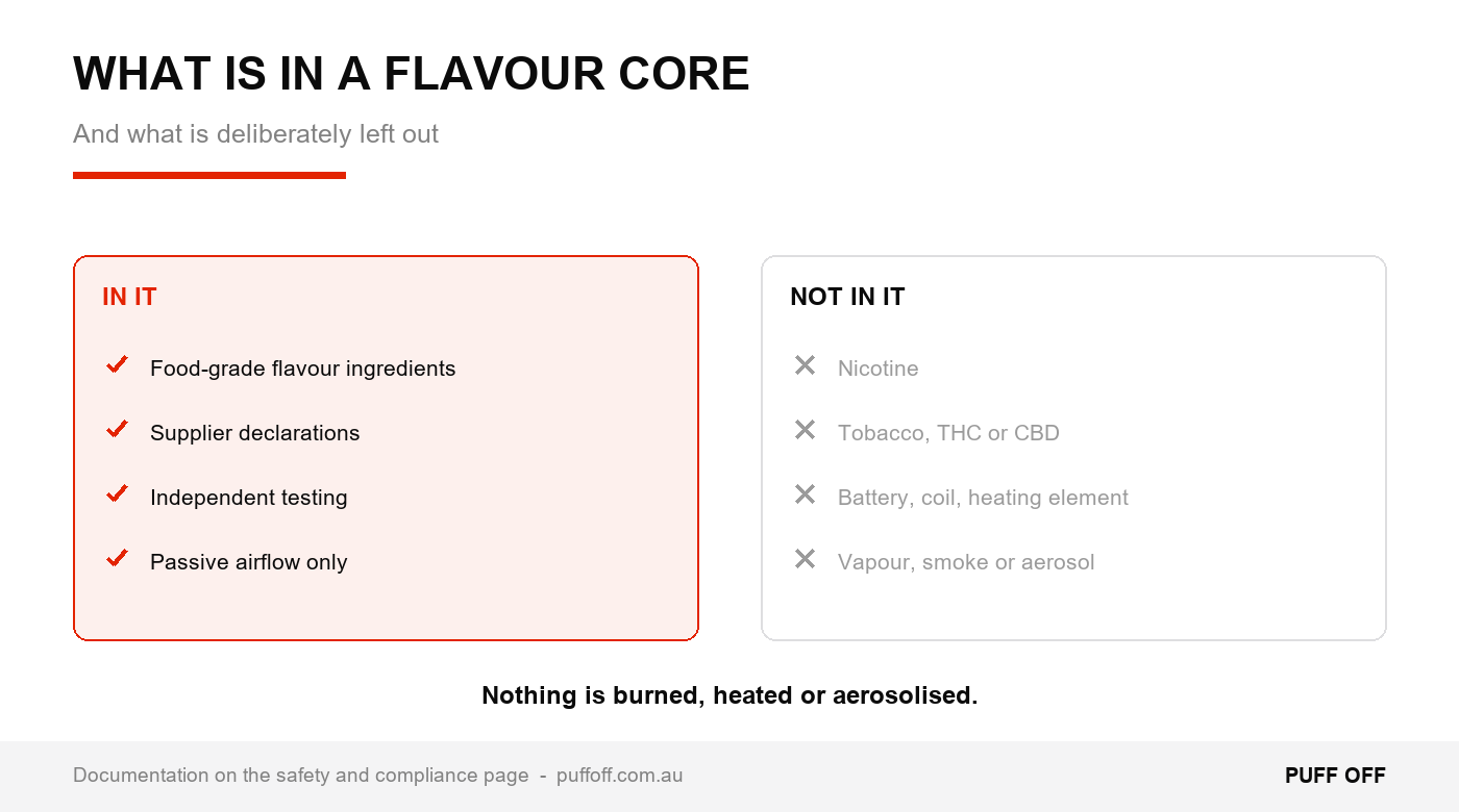 What goes in, what stays out, and why the difference matters.