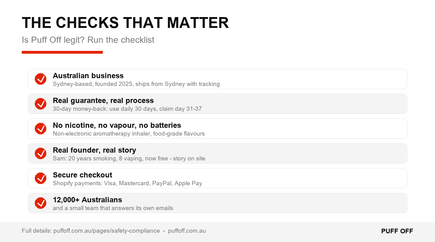 The checks that matter, answered.