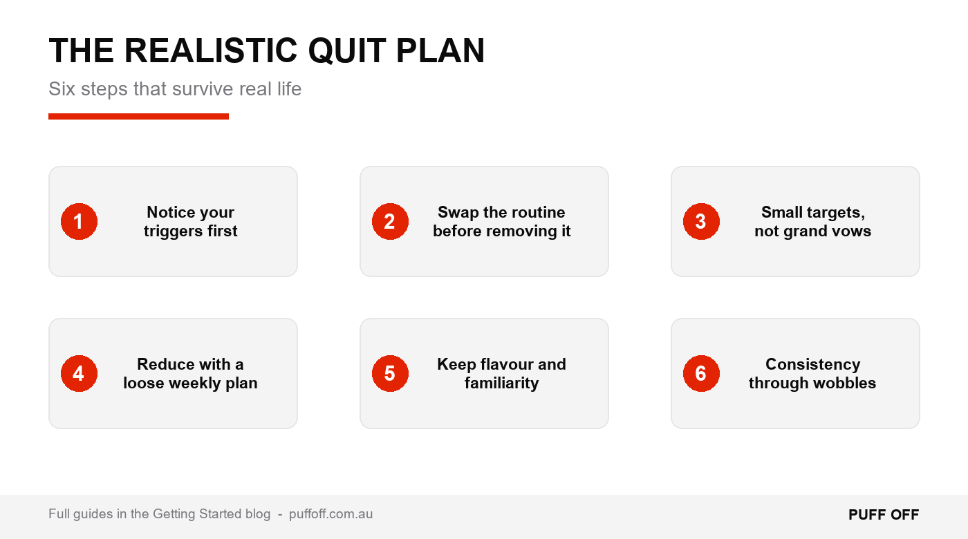 The six-step plan at a glance - print it, screenshot it, live it.