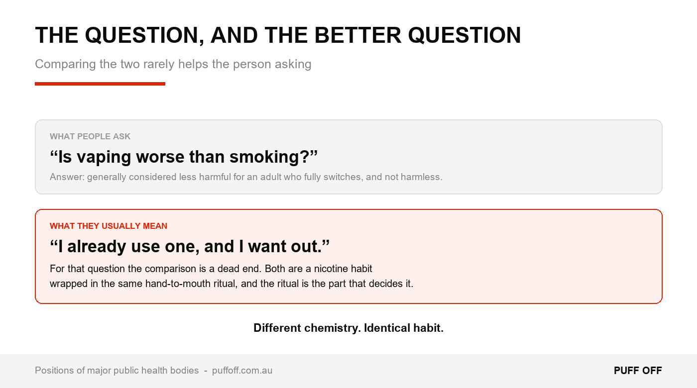 The comparison people argue about, and the question most people are actually asking.